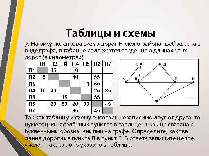 На рисунке изображена схема дорог н ского района в таблице