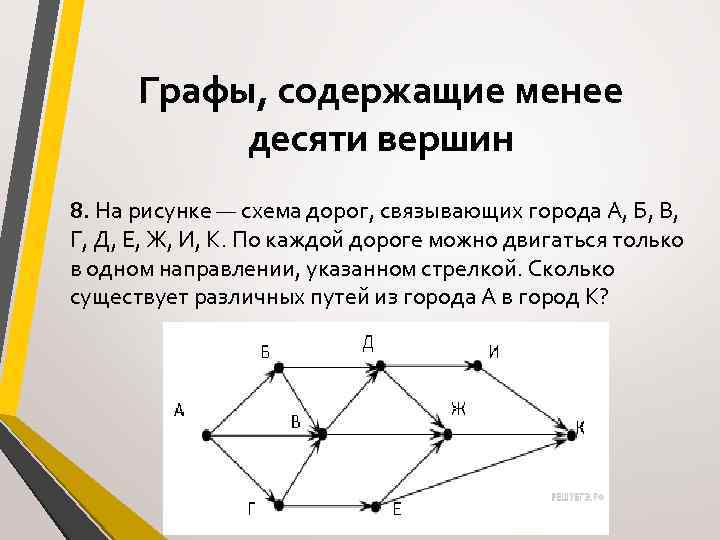 Найти на графе схему дорог с наименьшей стоимостью