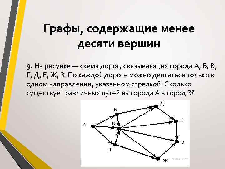 Графы, содержащие менее десяти вершин 9. На рисунке — схема дорог, связывающих города А,