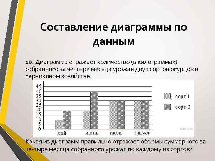 Составление диаграммы по данным 10. Диаграмма отражает количество (в килограммах) собранного за че тыре