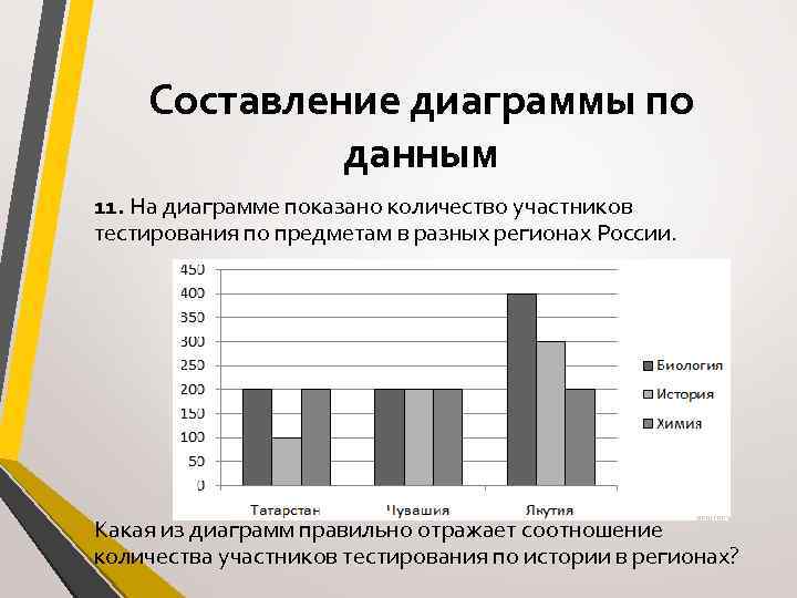 На диаграмме представлены данные об