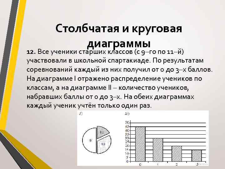 Анализ 18. Столбчатые и круговые диаграммы 6 класс. Столбчатые и круговые диаграммы 6 класс презентация. Столбчатые и круговые диаграммы 6 класс презентация Дорофеев. На школьной спартакиаде каждый из 25 учеников 9 класса.