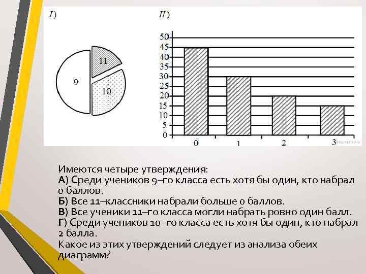 Имеются четыре утверждения: А) Среди учеников 9–го класса есть хотя бы один, кто набрал