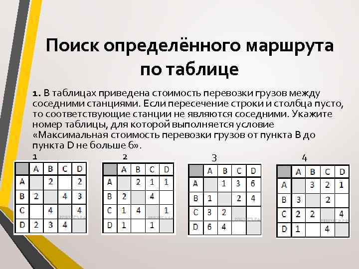 Пересечение строки и столбца таблицы. В таблицах представлена стоимость перевозки грузов между соседними. В таблицах приведена протяженность автомагистралей между соседними. В таблице приведены Перевозов грузов между соседними станциями. В таблицах приведены стоимость перевозки грузов между.