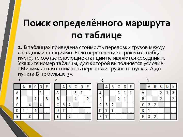 Поиск определённого маршрута по таблице 2. В таблицах приведена стоимость перевозки грузов между соседними