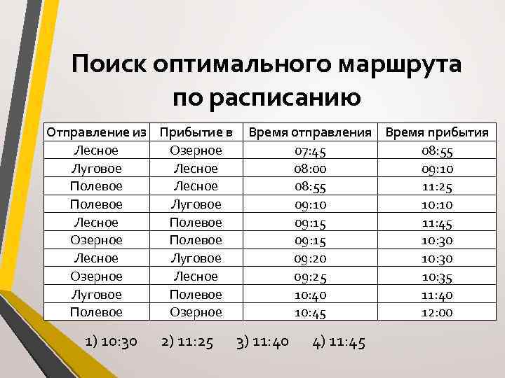 Поиск оптимального маршрута по расписанию Отправление из Прибытие в Лесное Озерное Луговое Лесное Полевое