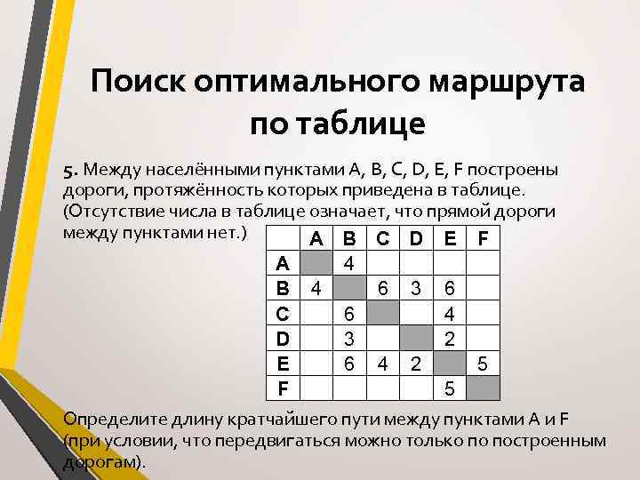 Поиск оптимального маршрута по таблице 5. Между населёнными пунктами A, B, C, D, E,