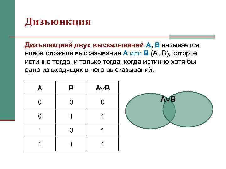 Дизъюнкция Дизъюнкцией двух высказываний A, B называется новое сложное высказывание A или B (A