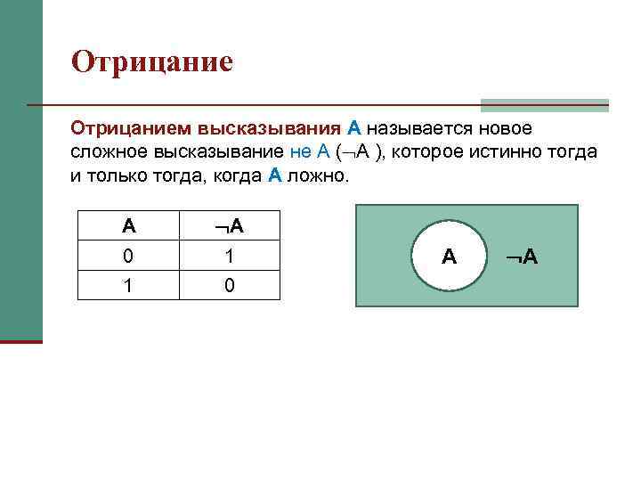 Отрицанием высказывания A называется новое сложное высказывание не A ( A ), которое истинно