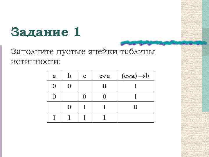 Задание 1 Заполните пустые ячейки таблицы истинности: a 0 0 0 1 b 0