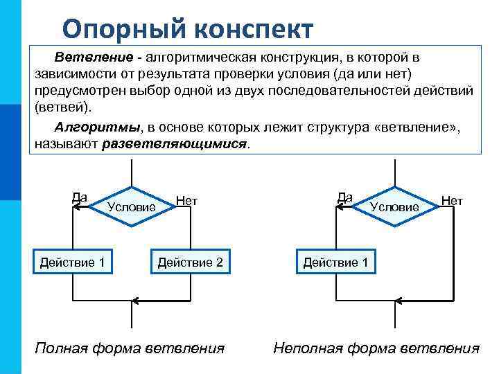 Опорный конспект Ветвление - алгоритмическая конструкция, в которой в зависимости от результата проверки условия