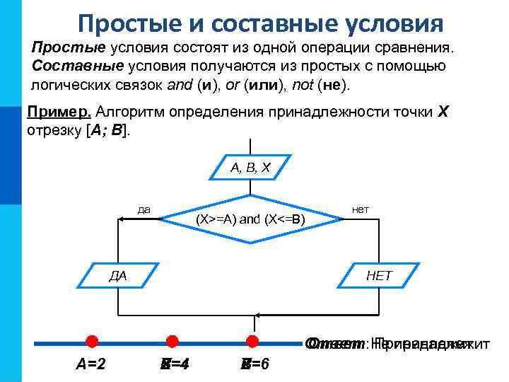 Простые и составные условия Простые условия состоят из одной операции сравнения. Составные условия получаются