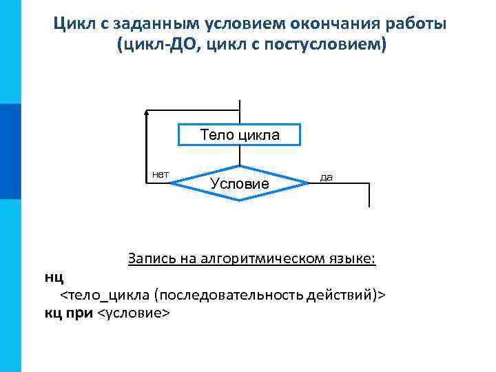 Цикл с заданным условием окончания работы (цикл-ДО, цикл с постусловием) Тело цикла нет Условие