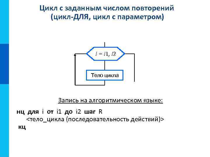 Цикл с заданным числом повторений (цикл-ДЛЯ, цикл с параметром) i = i 1, i