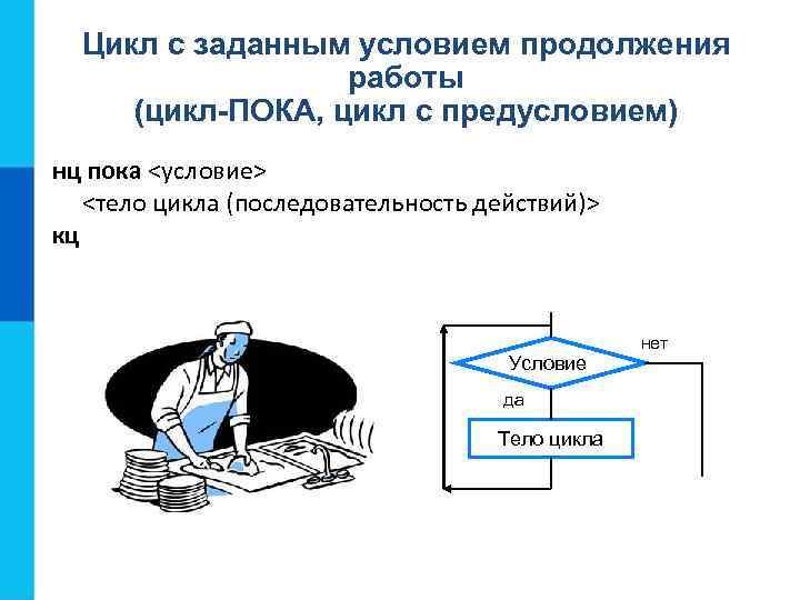 Цикл с заданным условием продолжения работы (цикл-ПОКА, цикл с предусловием) нц пока <условие> <тело