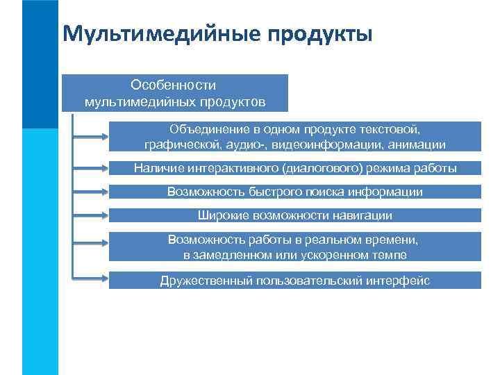 Мультимедийные продукты Особенности мультимедийных продуктов Объединение в одном продукте текстовой, графической, аудио-, видеоинформации, анимации