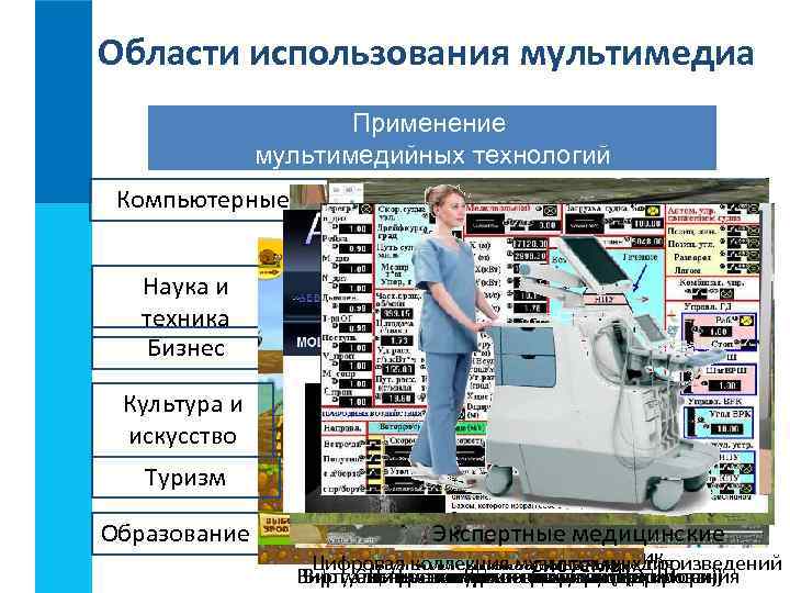 Области использования мультимедиа Применение мультимедийных технологий Компьютерные игры Наука и техника Бизнес Культура и