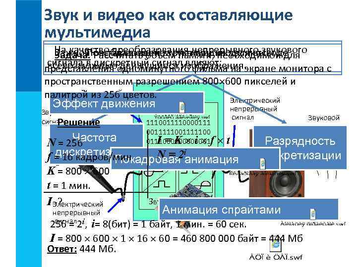 Звук и видео как составляющие мультимедиа На качество преобразования непрерывного звукового Важной составляющей мультимедиа