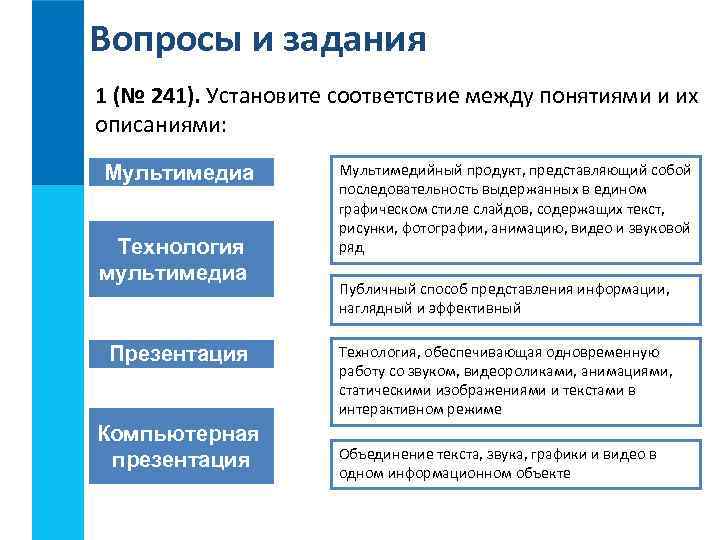 Вопросы и задания 1 (№ 241). Установите соответствие между понятиями и их описаниями: Мультимедиа