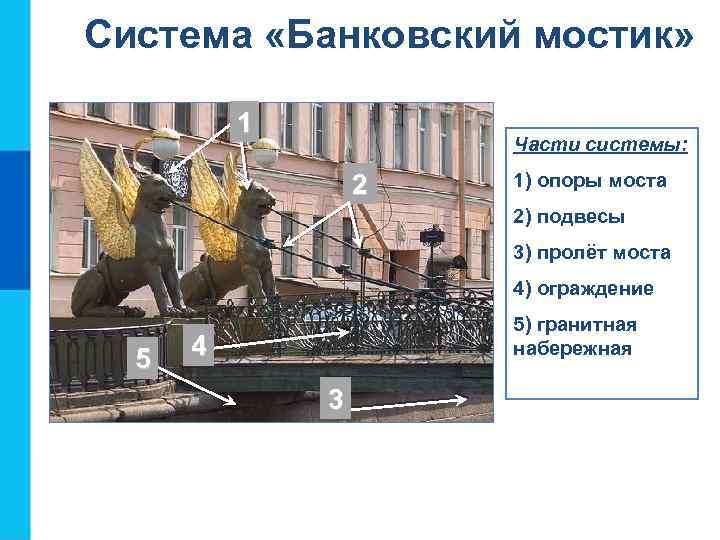 Система «Банковский мостик» 1 Части системы: 2 1) опоры моста 2) подвесы 3) пролёт