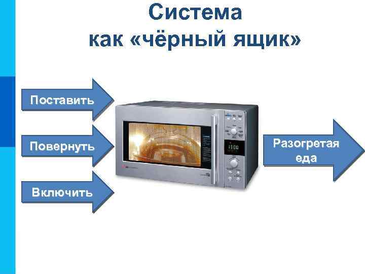 Система как «чёрный ящик» Поставить Повернуть Включить Разогретая еда 