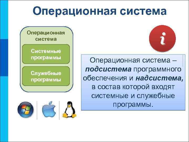 Операционная система Операционна Системные я система программы Служебные программы i Операционная система – подсистема