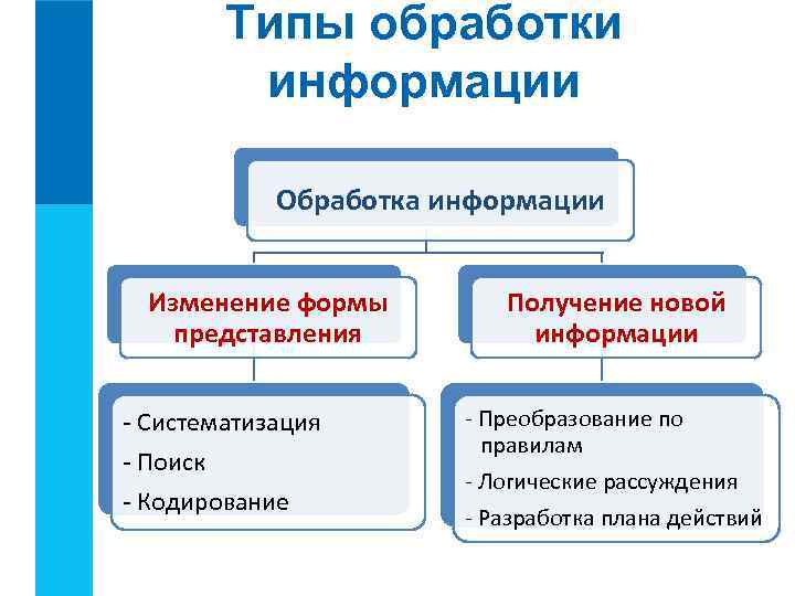 Обработка правовой информации способы представления юридических знаний на компьютере