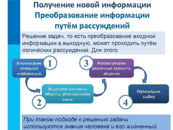 Получение новой информации Преобразование информации путём рассуждений Решение задач, то есть преобразование входной информации