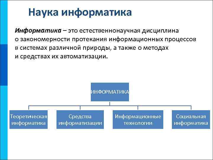 Информационные средства информатика