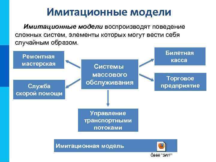 Имитационные модели воспроизводят поведение сложных систем, элементы которых могут вести себя случайным образом. Ремонтная