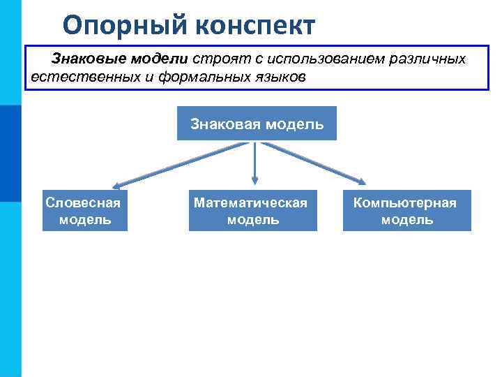 Опорный конспект Знаковые модели строят с использованием различных естественных и формальных языков Знаковая модель