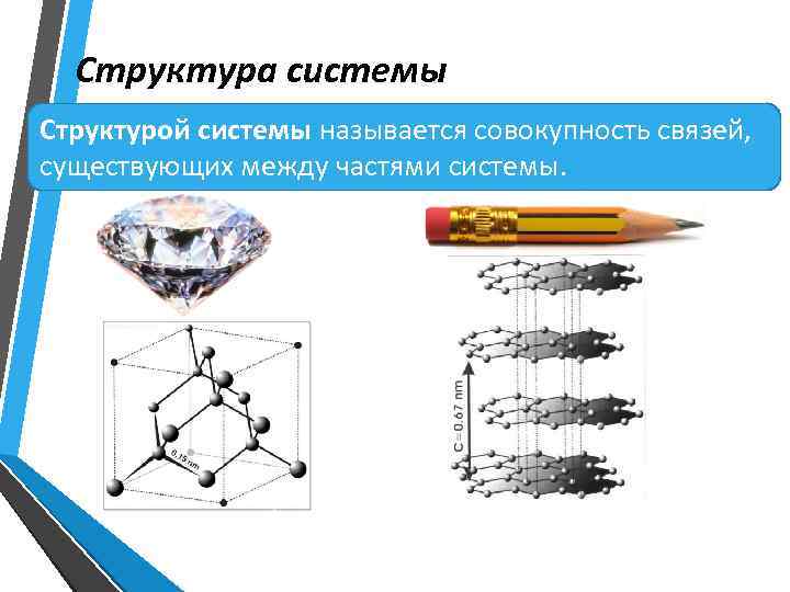 Структура системы Структурой системы называется совокупность связей, существующих между частями системы. 