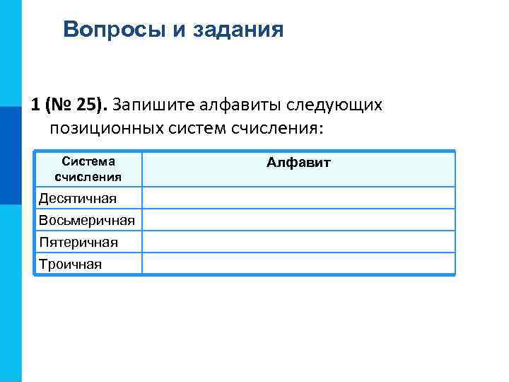 Вопросы и задания 1 (№ 25). Запишите алфавиты следующих позиционных систем счисления: Система счисления