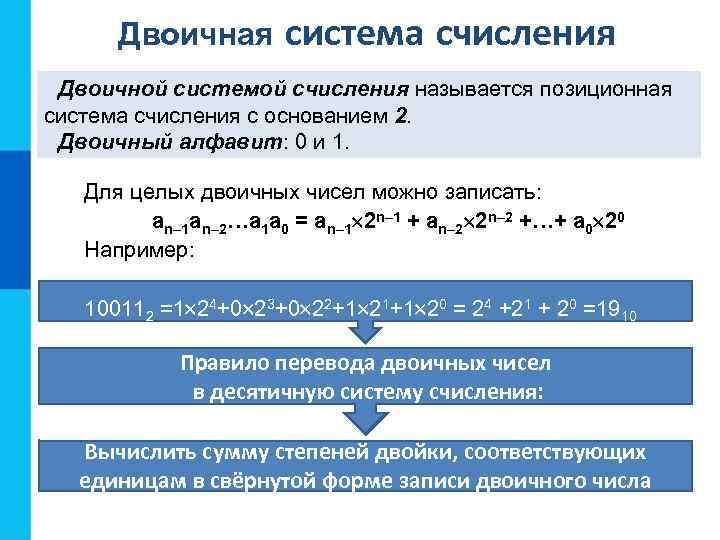Двоичная система счисления Двоичной системой счисления называется позиционная система счисления с основанием 2. Двоичный