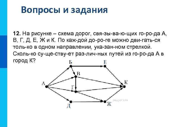 Вопросы и задания 12. На рисунке – схема дорог, свя зы ва ю щих