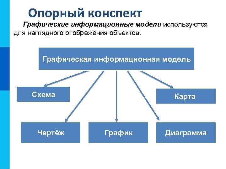 Опорный конспект Графические информационные модели используются для наглядного отображения объектов. Графическая информационная модель Схема