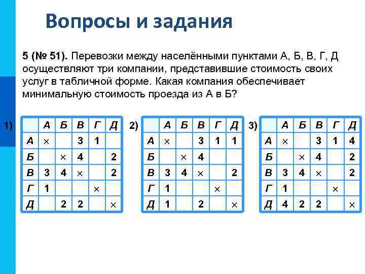 Вопросы и задания 5 (№ 51). Перевозки между населёнными пунктами А, Б, В, Г,