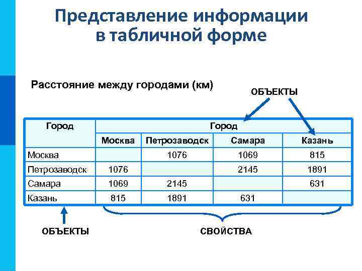 Табличные модели презентация