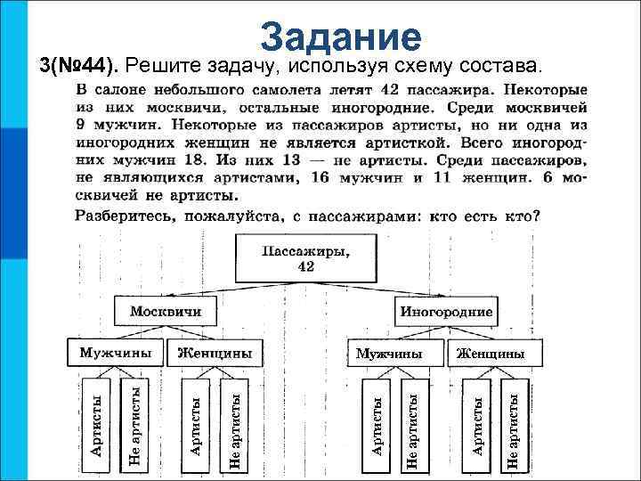 Задание 3(№ 44). Решите задачу, используя схему состава. Не артисты Женщины Артисты Не артисты