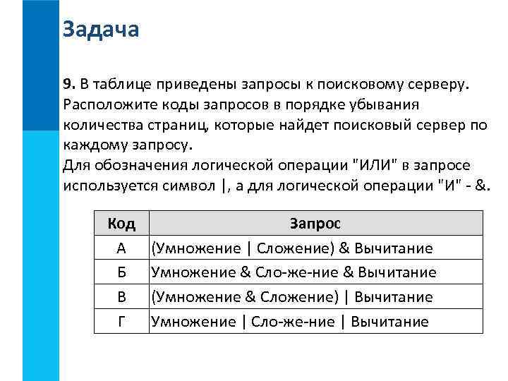 Даны запросы к поисковой системе. Запросы к поисковому серверу. Расположите обозначения запросов. В таблице приведены запросы к поисковому. Приведены запросы к поисковому серверу.