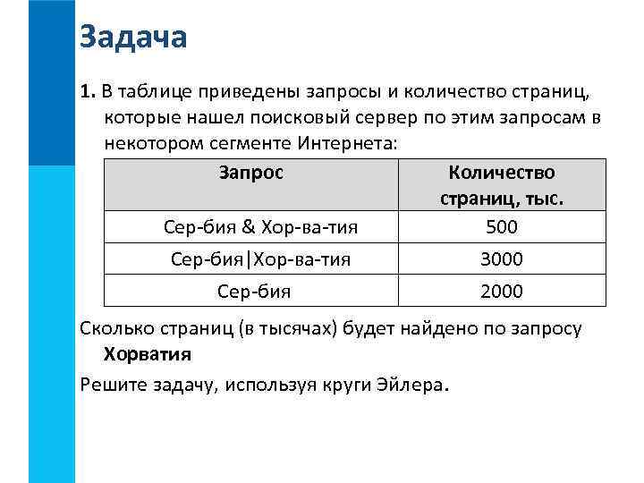 В таблице найдены запросы некоторых сегментов интернета