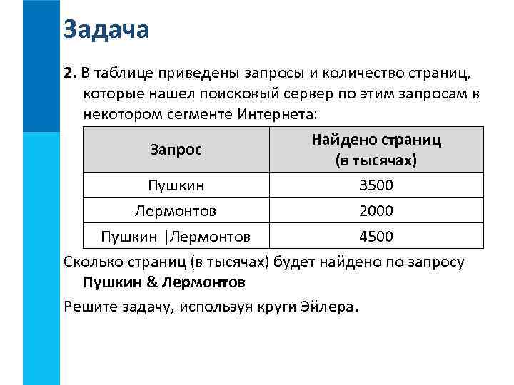 В таблице приведены запросы страница