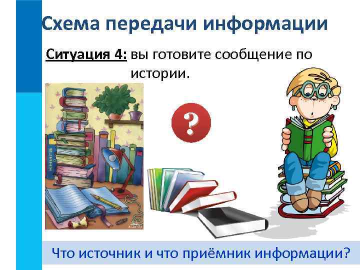 Схема передачи информации Ситуация 4: вы готовите сообщение по истории. ? Что источник и