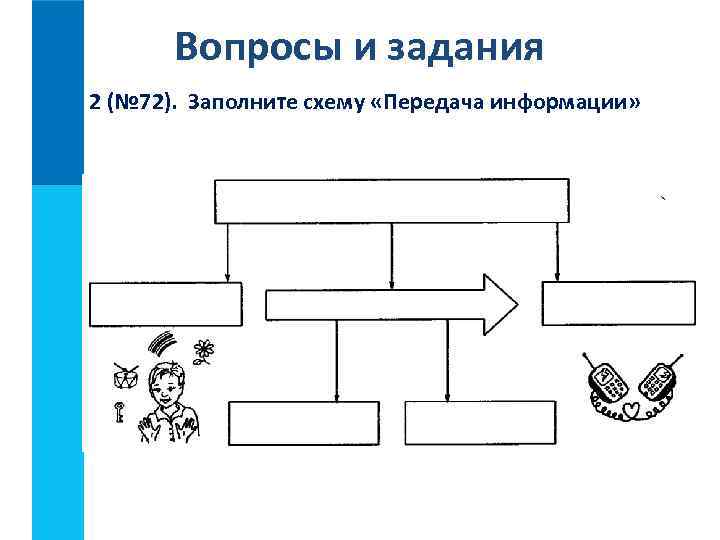 Вопросы и задания 2 (№ 72). Заполните схему «Передача информации» 