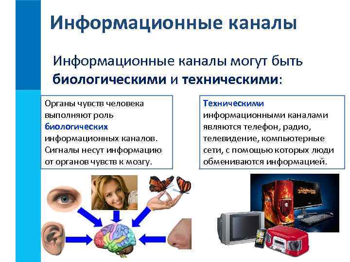 Презентация на тему передача информации