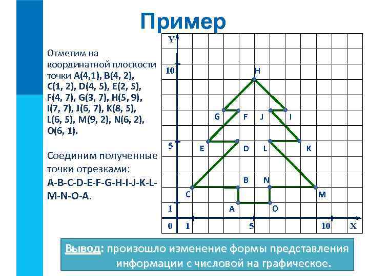 Пример Y Отметим на координатной плоскости 10 точки А(4, 1), В(4, 2), С(1, 2),