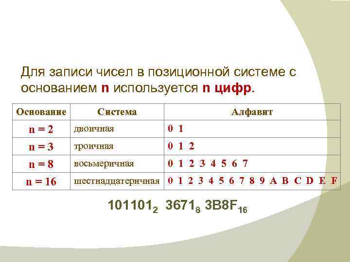 Для записи чисел в позиционной системе с основанием n используется n цифр. Основание Система