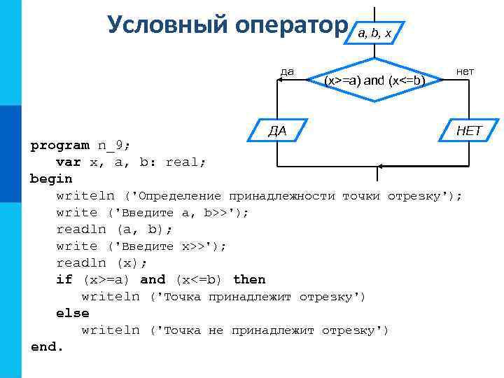 Условный оператор да ДА a, b, x (x>=a) and (x<=b) нет НЕТ program n_9;