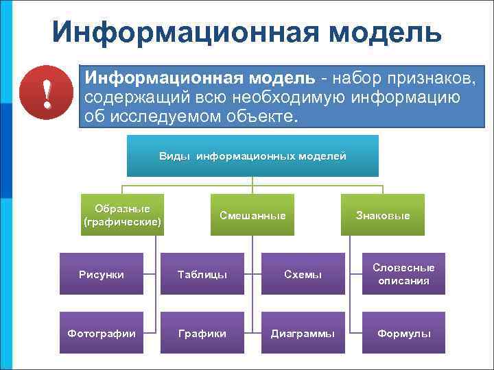 Что такое информационное моделирование на компьютере