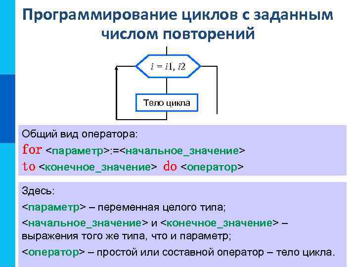 Программирование циклических алгоритмов 8 класс босова презентация